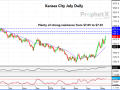 This is a daily chart of Kansas City July wheat, showing momentum indicators in the overbought zone and a host of resistance areas just above Monday&#039;s high. (DTN ProphetX chart).