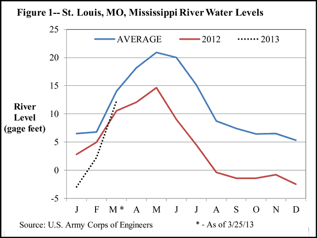 (Chart courtesy of the Army Corps of Engineers)