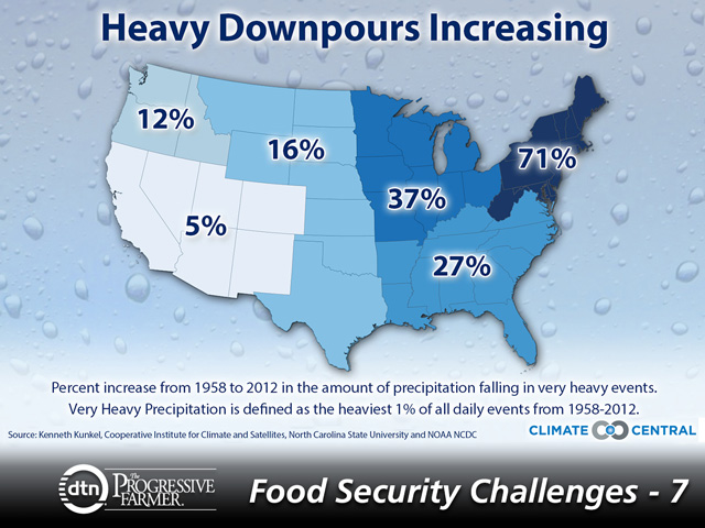 When it rains, it pours. The frequency of rainfall characterized as a very heavy event (heaviest 1% in a given time span) has increased from 1858 to 2012. (DTN/The Progressive Farmer graphic)