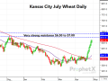 This is a daily chart of Kansas City July wheat. April 28 marked the eighth consecutive trading session of higher prices. Above the market should be formidable resistance and overbought momentum indicators. (DTN ProphetX chart)