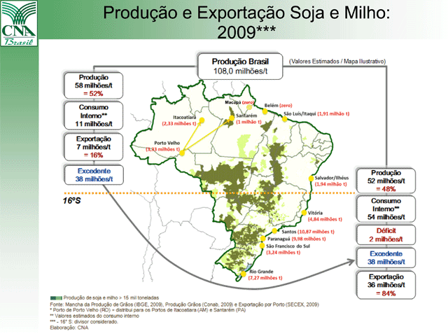 In 2009, some 52% of Brazil's grain production occurred north of the 16th parallel south, which more or less splits the country at Brasilia. However, some 84% of exports were still shipped from ports south of the parallel. (Map courtesy of the Brazilian Agriculture and Livestock Association)