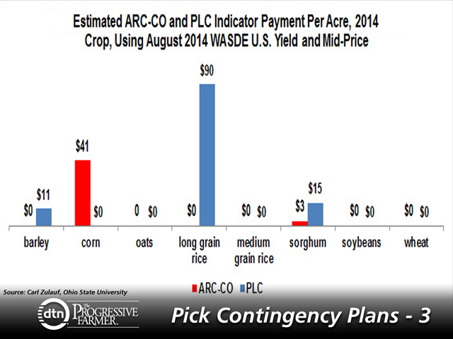 Long-grain rice, sorghum and barley producers could lean toward the PLC program based on 2014 prospects, but ARC-CO pays better for corn. Soybean and wheat producers likely would need low county yields to trigger ARC payments in 2014, according to Ohio State University&#039;s Carl Zulauf. (DTN graphic by Nick Scalise)