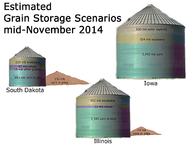 Based on total on-farm and off-farm storage capacity and production estimates for various crops, some regions are obliged to store corn in piles. Even in states with theoretical extra capacity, corn piles have popped up toward the end of the abundant 2014 harvest. (DTN graphic by Elaine Kub)