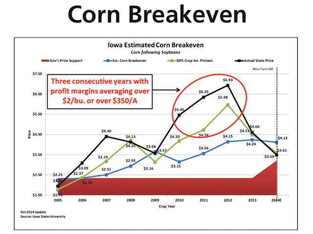 Record corn profits from 2010-2013 provided a war chest that should help growers weather a potential multi-year downturn, lenders believe. (Graphic courtesy of Iowa State University)
