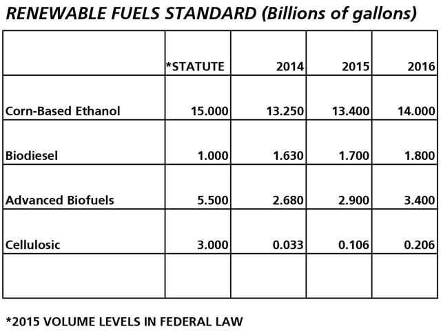 Biodiesel is the only renewable fuel standard that meets statutory requirements.