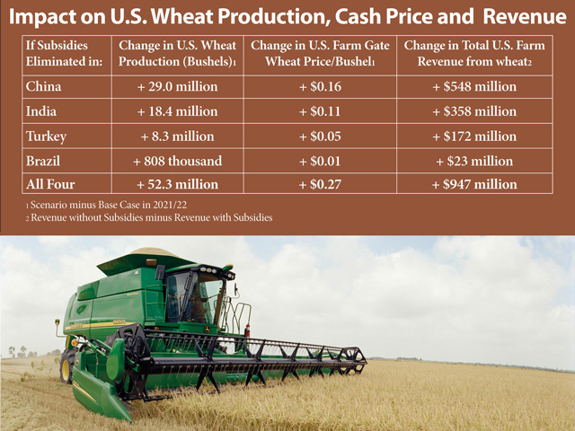 If China, India, Turkey and Brazil brought their domestic wheat subsidies into compliance, it would result in a 27-cent-per-bushel increase in the price paid to U.S. farmers, according to a recent study. (Illustration courtesy of National Association of Wheat Growers)