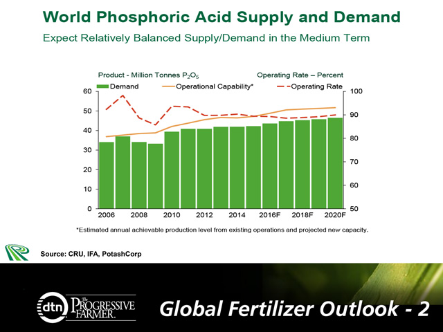 The world&#039;s phosphoric acid supply and demand situation is expected to be balanced in the medium term. (Graphic courtesy of Tim Mizuno, PotashCorp)